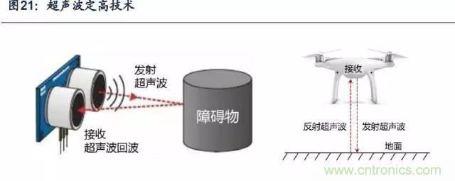 漫談無(wú)人機(jī)及其關(guān)鍵技術(shù)（民用類）