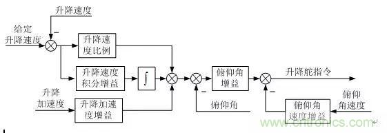 漫談現(xiàn)代無人機(jī)及其飛控關(guān)鍵技術(shù)（軍用類）