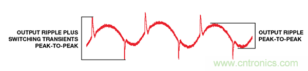 了解開關(guān)調(diào)節(jié)器的輸出，加快電源設(shè)計