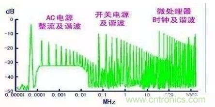 開(kāi)關(guān)電源EMC過(guò)不了？PCB畫(huà)板工程師責(zé)任大了！