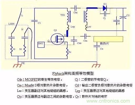 開(kāi)關(guān)電源EMC過(guò)不了？PCB畫(huà)板工程師責(zé)任大了！