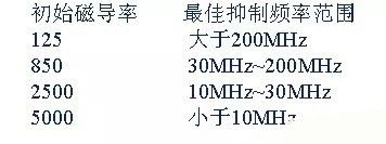 開(kāi)關(guān)電源EMC過(guò)不了？PCB畫(huà)板工程師責(zé)任大了！