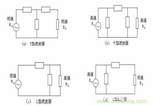 開(kāi)關(guān)電源EMC過(guò)不了？PCB畫(huà)板工程師責(zé)任大了！