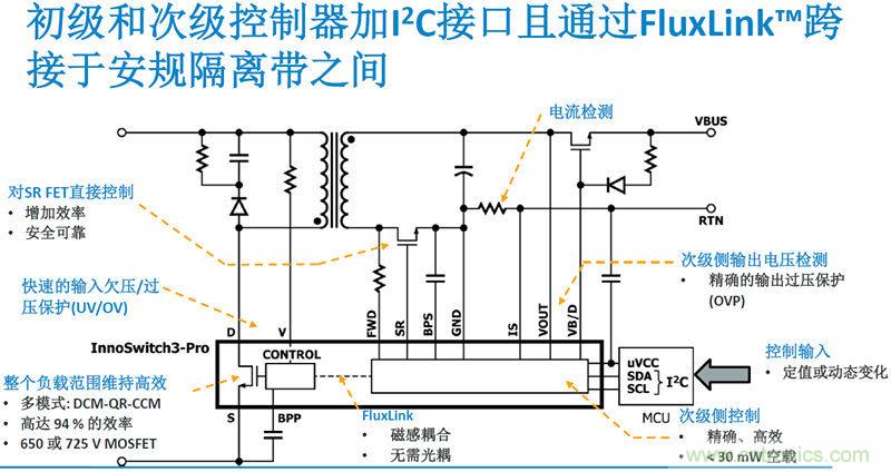 顛覆傳統(tǒng)電源生產(chǎn)模式，一個(gè)設(shè)計(jì)即可實(shí)現(xiàn)多種輸出規(guī)格