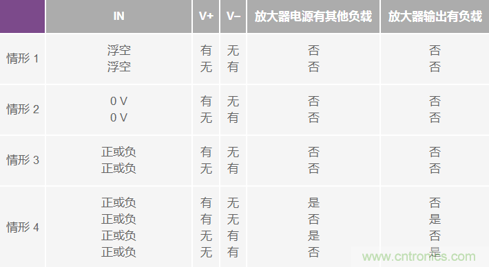 運(yùn)算放大器電源上電時(shí)序?qū)е碌娘L(fēng)險(xiǎn)分析