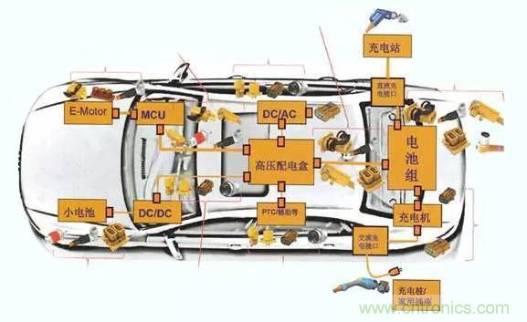 安費(fèi)諾：車用連接器的安全創(chuàng)新應(yīng)用方案