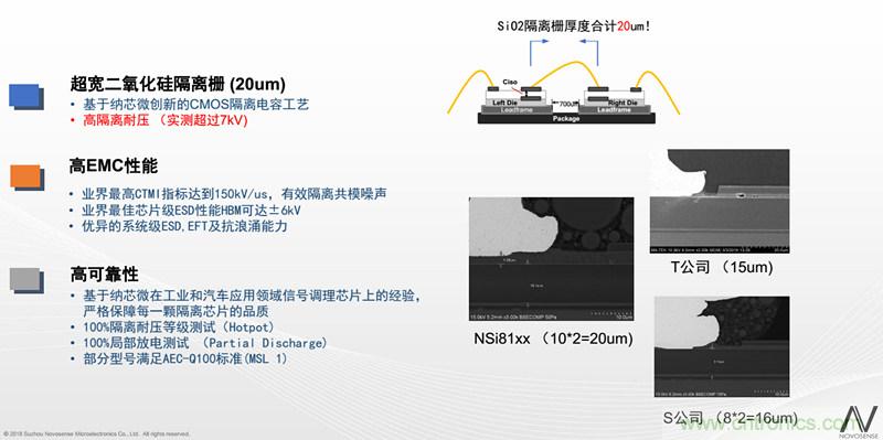 納芯微：數(shù)字隔離助力新能源汽車安全隔離的新挑戰(zhàn)