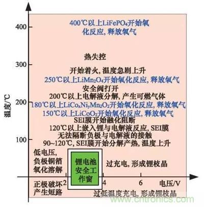 詳解電動汽車BMS的關(guān)鍵技術(shù)