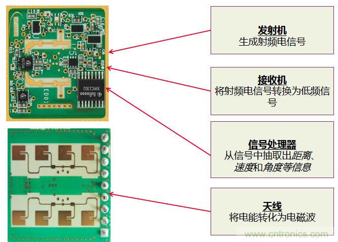 除了汽車，這么多應(yīng)用都盯上了毫米波雷達！