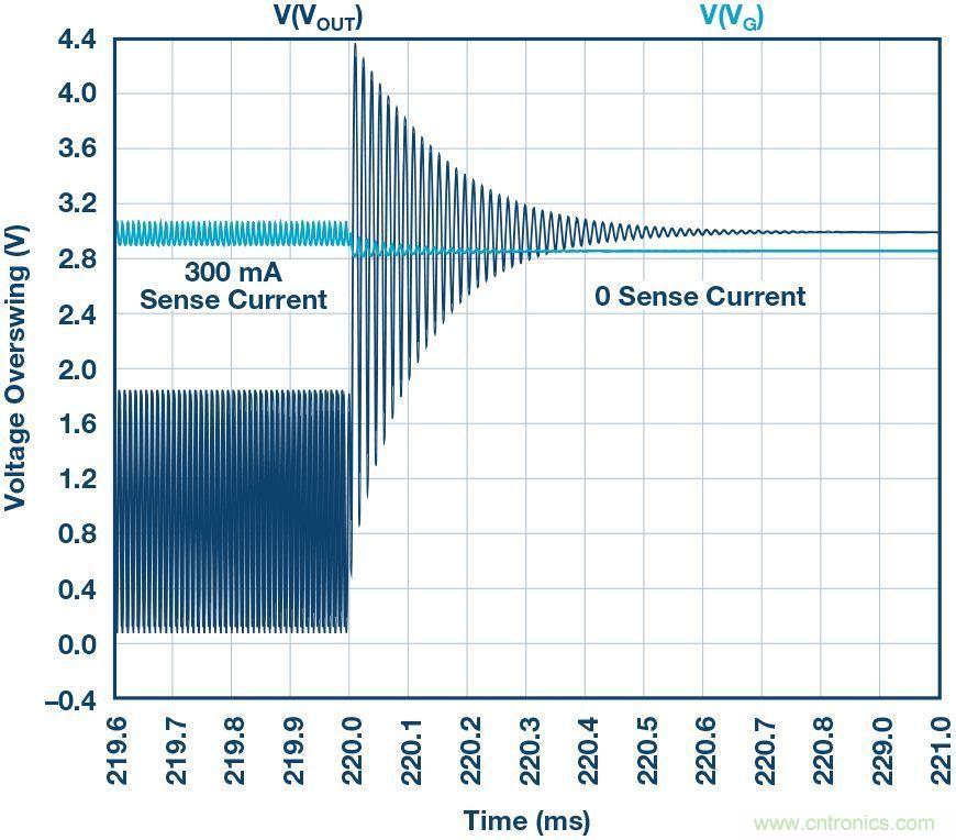 為什么要在 MOSFET 柵極前面放一個(gè) 100 Ω 電阻？