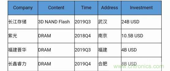 若美國全面禁售芯片，中國武器裝備會不會癱瘓？看完此文你就懂了