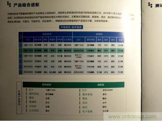 若美國全面禁售芯片，中國武器裝備會不會癱瘓？看完此文你就懂了