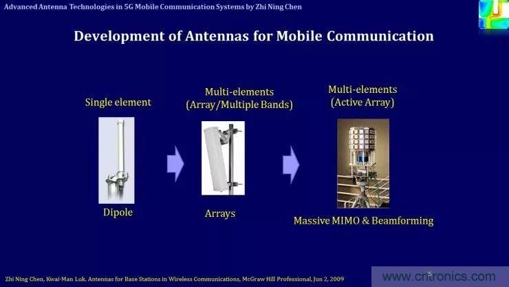 解析未來(lái)天線技術(shù)與5G移動(dòng)通信