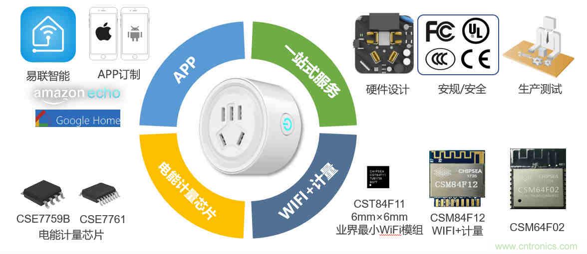 芯?？萍纪瞥鋈轮悄苡?jì)量模組，業(yè)界體積最小