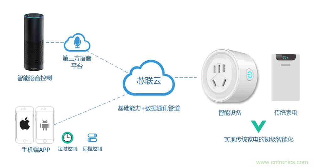 芯?？萍纪瞥鋈轮悄苡?jì)量模組，業(yè)界體積最小