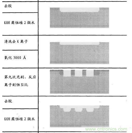 淺述MEMS加速度傳感器的原理與構(gòu)造