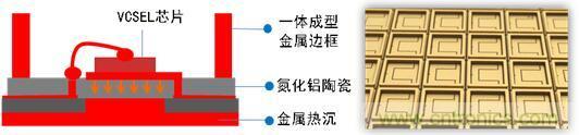 解剖iPhone X 3D感測(cè)元件，DPC陶瓷基板前途無(wú)限