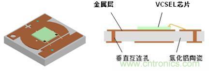 解剖iPhone X 3D感測元件，DPC陶瓷基板前途無限