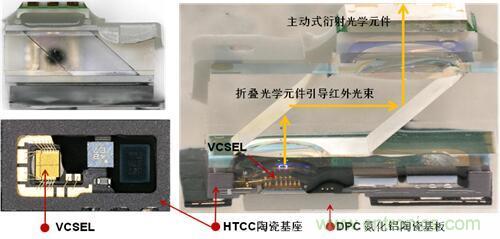 解剖iPhone X 3D感測元件，DPC陶瓷基板前途無限