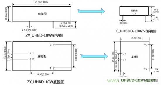 是什么限制了電源小型化？