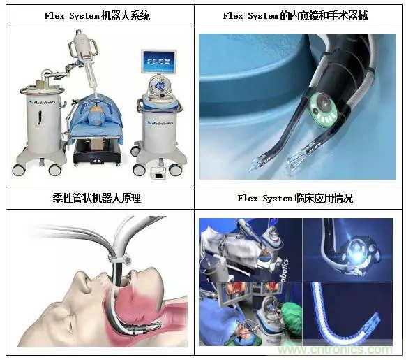 深度報告|手術(shù)機器人的臨床、市場及技術(shù)發(fā)展調(diào)研