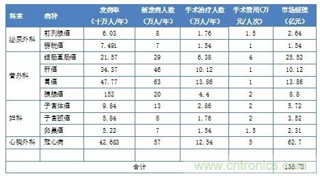 深度報告|手術(shù)機器人的臨床、市場及技術(shù)發(fā)展調(diào)研