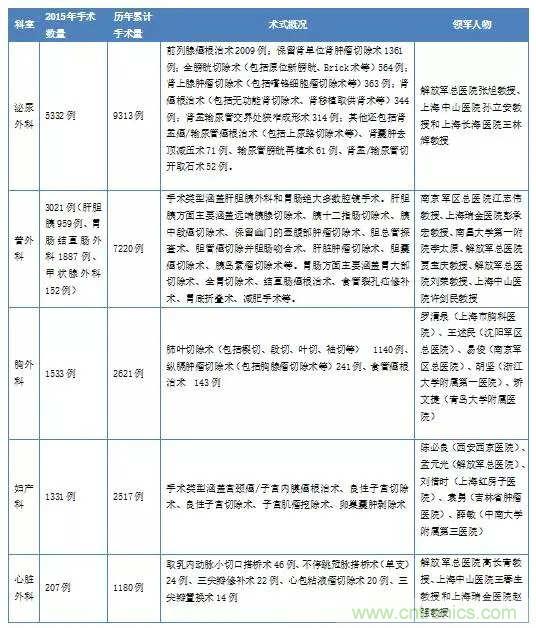 深度報告|手術(shù)機器人的臨床、市場及技術(shù)發(fā)展調(diào)研