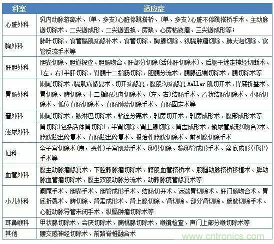 深度報告|手術(shù)機器人的臨床、市場及技術(shù)發(fā)展調(diào)研