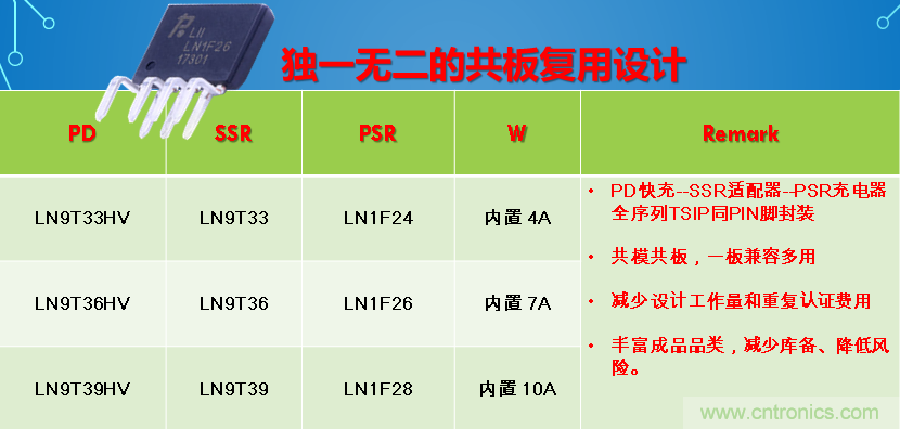 極簡電源設(shè)計，適應(yīng)各種快充和適配器設(shè)備