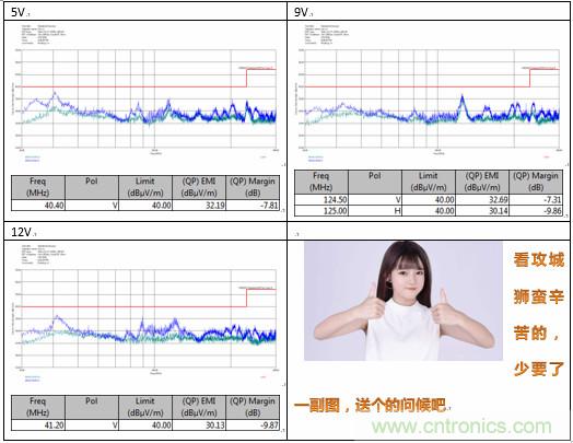 極簡電源設(shè)計，適應(yīng)各種快充和適配器設(shè)備