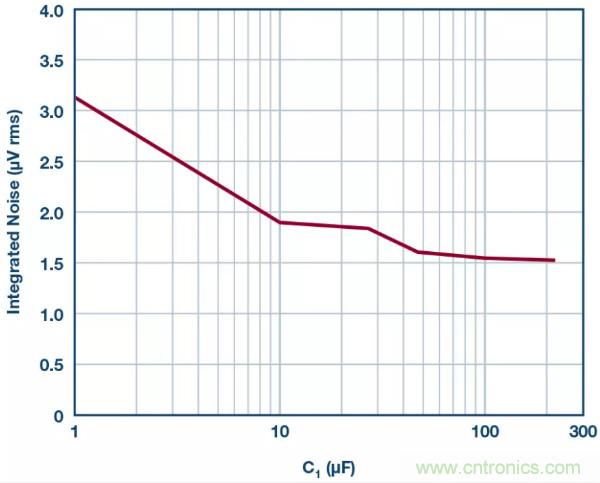 可驅(qū)動(dòng)電流的高精度基準(zhǔn)電壓源，它是這樣的……