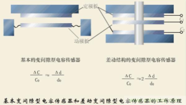 漲知識，電容也可以制造這么多傳感器！