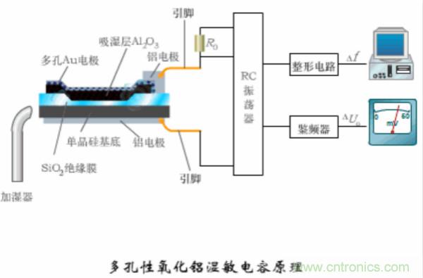 漲知識，電容也可以制造這么多傳感器！