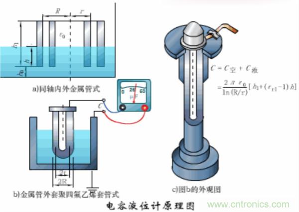 漲知識，電容也可以制造這么多傳感器！