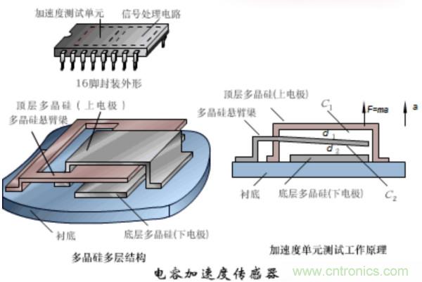 漲知識，電容也可以制造這么多傳感器！