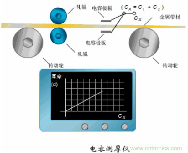 漲知識，電容也可以制造這么多傳感器！