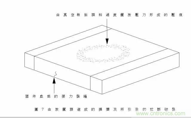 電容失效分析（詳解/干貨）