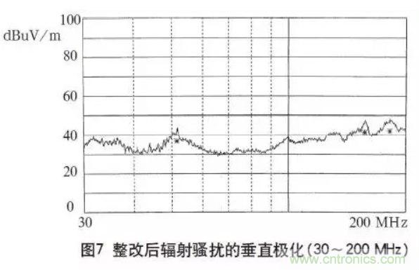 高頻開(kāi)關(guān)電源的電磁兼容問(wèn)題如何解決？