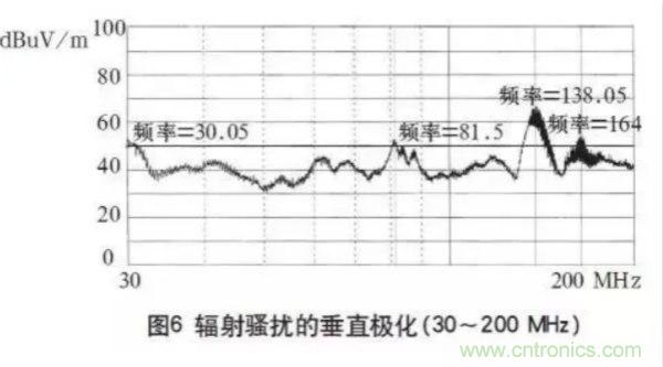 高頻開(kāi)關(guān)電源的電磁兼容問(wèn)題如何解決？