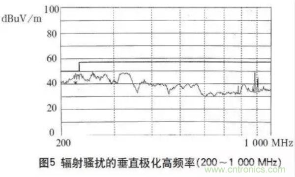 高頻開(kāi)關(guān)電源的電磁兼容問(wèn)題如何解決？