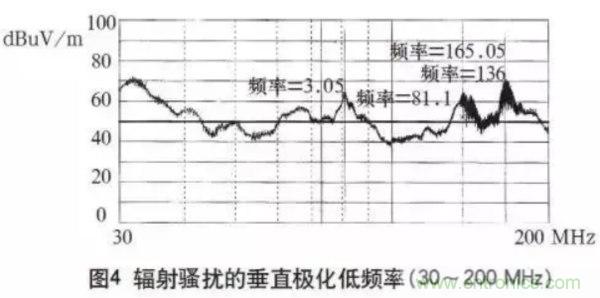 高頻開(kāi)關(guān)電源的電磁兼容問(wèn)題如何解決？