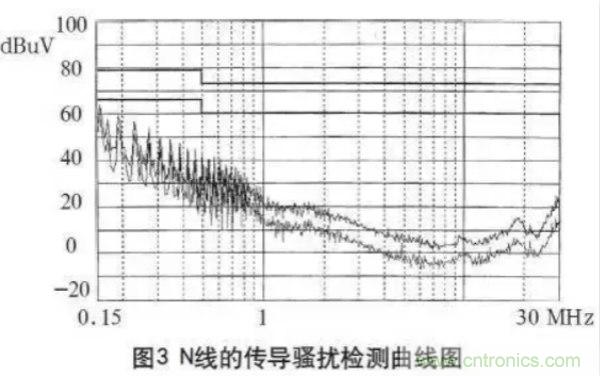 高頻開(kāi)關(guān)電源的電磁兼容問(wèn)題如何解決？