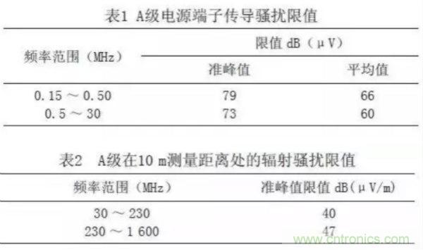 高頻開(kāi)關(guān)電源的電磁兼容問(wèn)題如何解決？