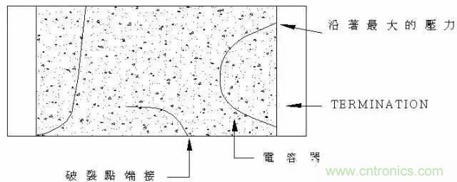 選個(gè)電容而已，有那么難么？