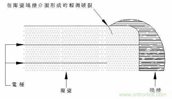 選個(gè)電容而已，有那么難么？