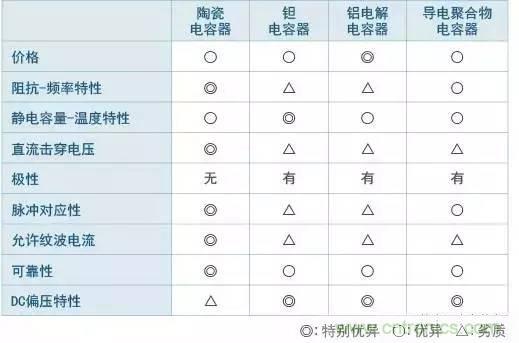 選個(gè)電容而已，有那么難么？