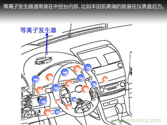 沒想象的那么簡單 汽車自動(dòng)空調(diào)技術(shù)解析