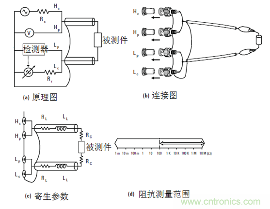 阻抗測(cè)量基礎(chǔ)