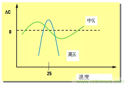 阻抗測量基礎