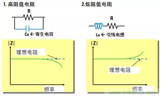 阻抗測量基礎